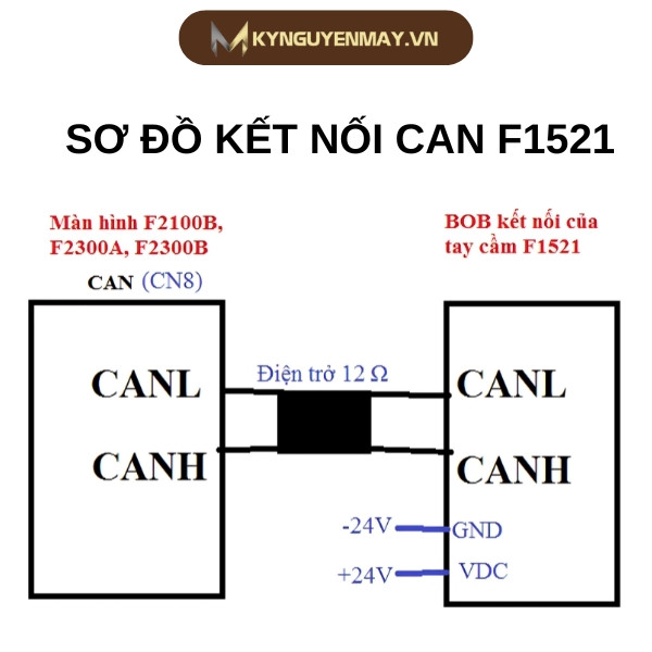 Sơ đồ kết nối CAN F1521