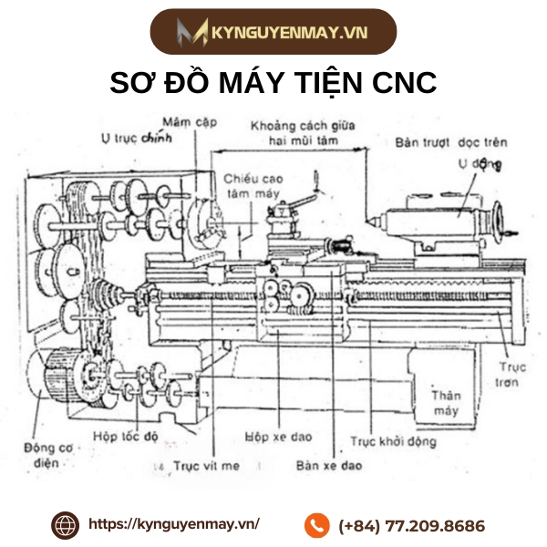 Sơ đồ máy tiện cnc