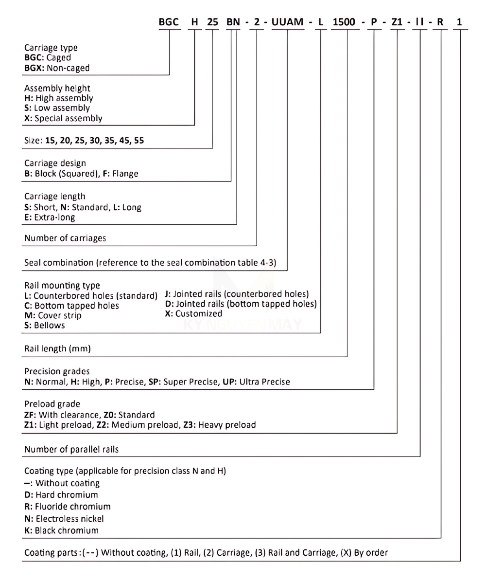 Ý nghĩa ký tự bạc đạn trượt dọc BGXH35BN