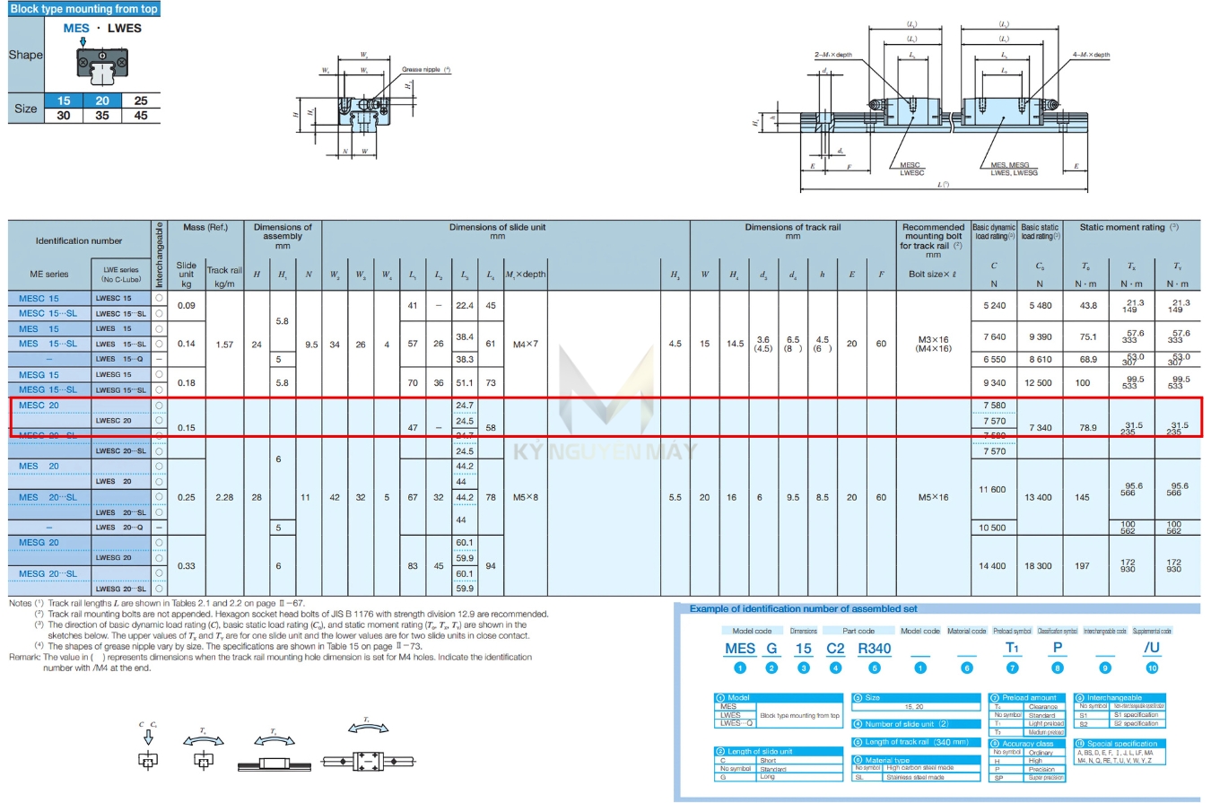 Thông số kỹ thuật con trượt dẫn hướng IKO LWESC20
