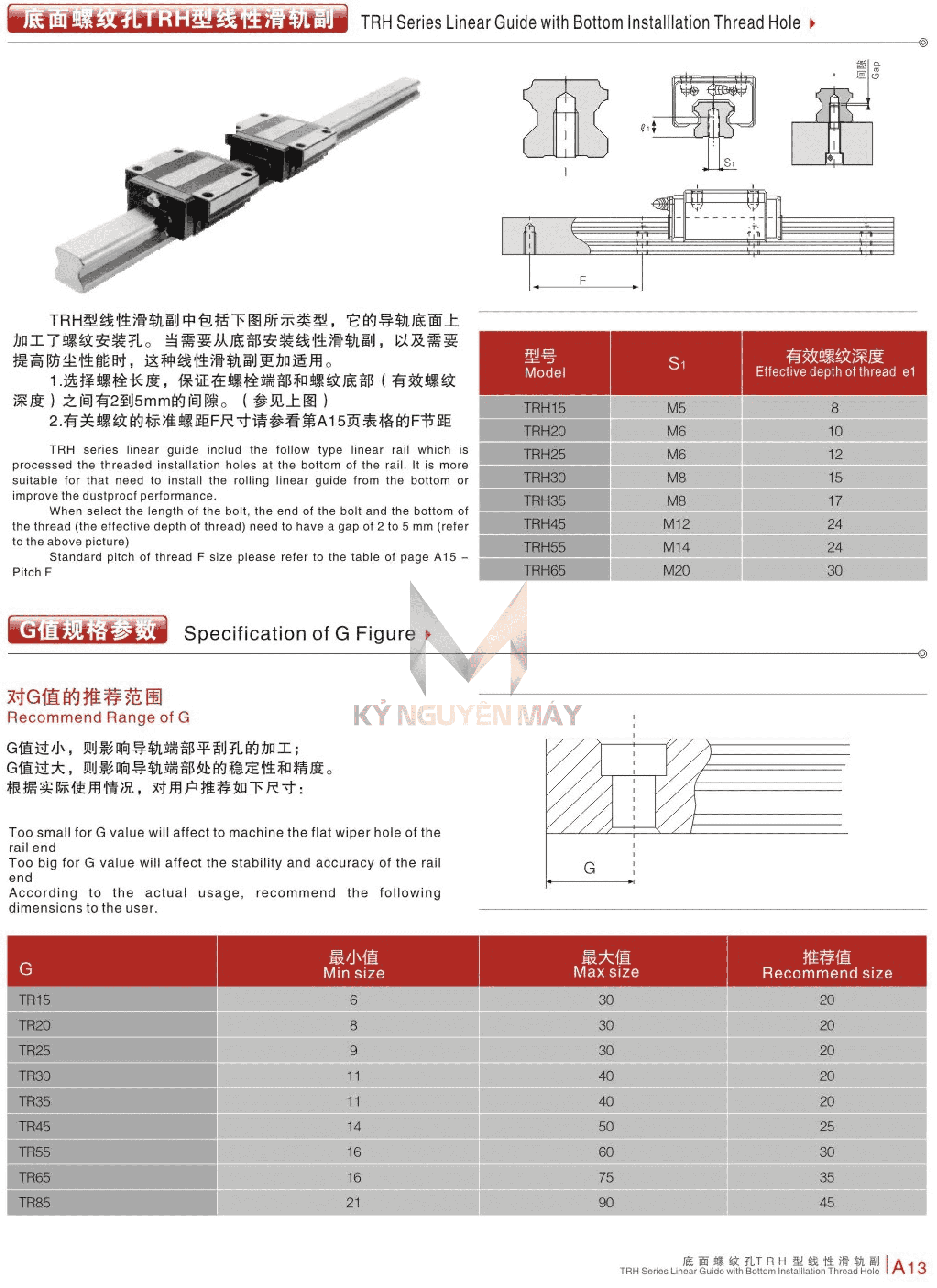 Thanh trượt CHTR TR