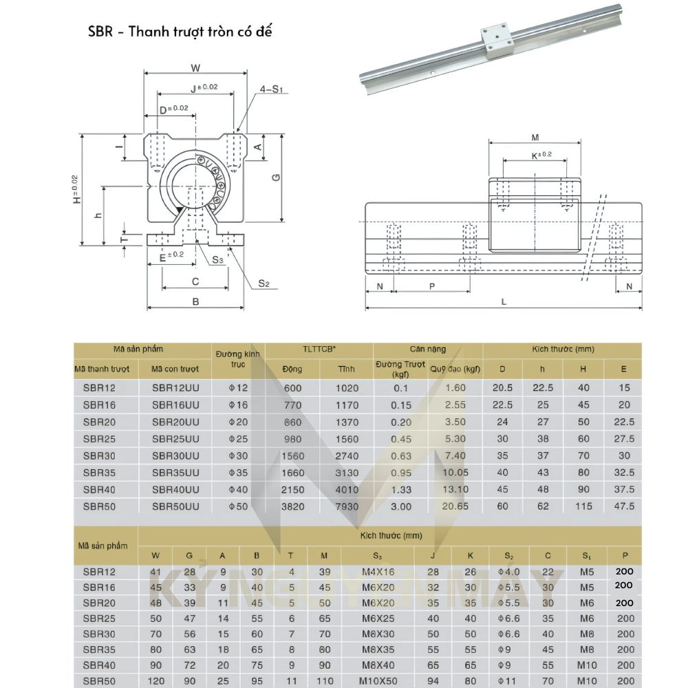 Thông số ray trượt tròn có đế SBR