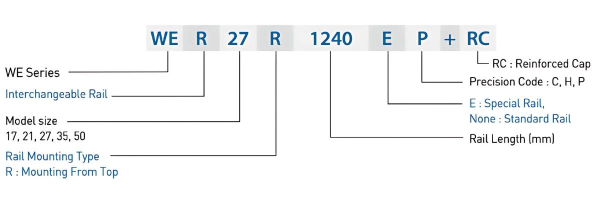 Ý nghĩa ký tự thanh ray trượt WER35