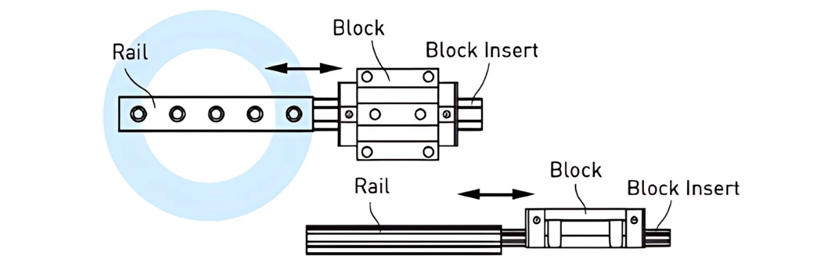 Cách lắp bi trượt HIWIN vào ray trượt HIWIN đúng