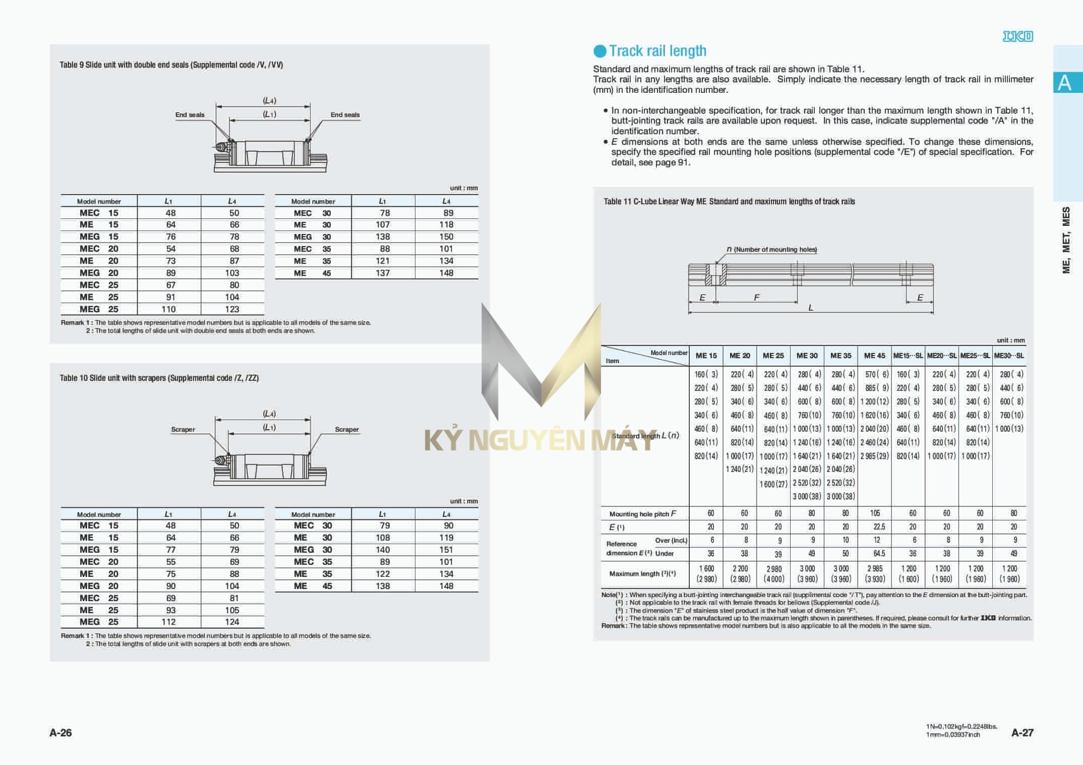 Thanh trượt IKO ME