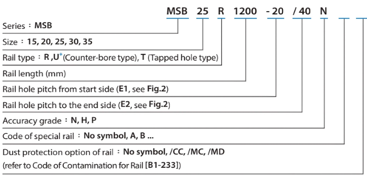Ý nghĩa ký tự thanh ray trượt MSB30R