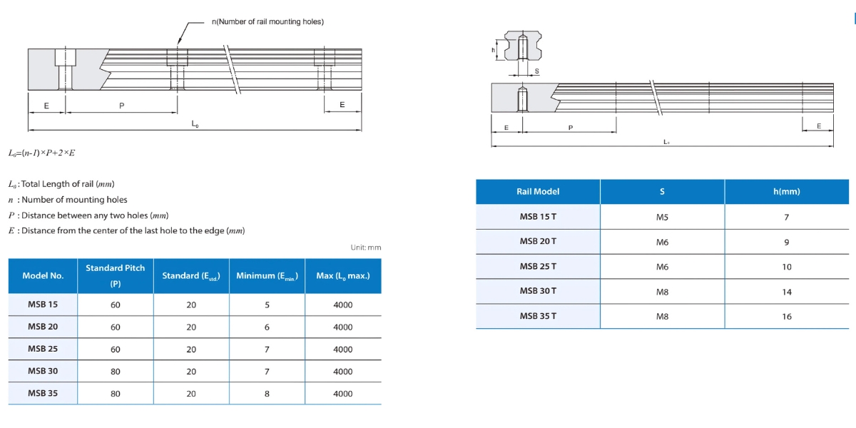 Thông số kỹ thuật ray dẫn hướng MSB30R