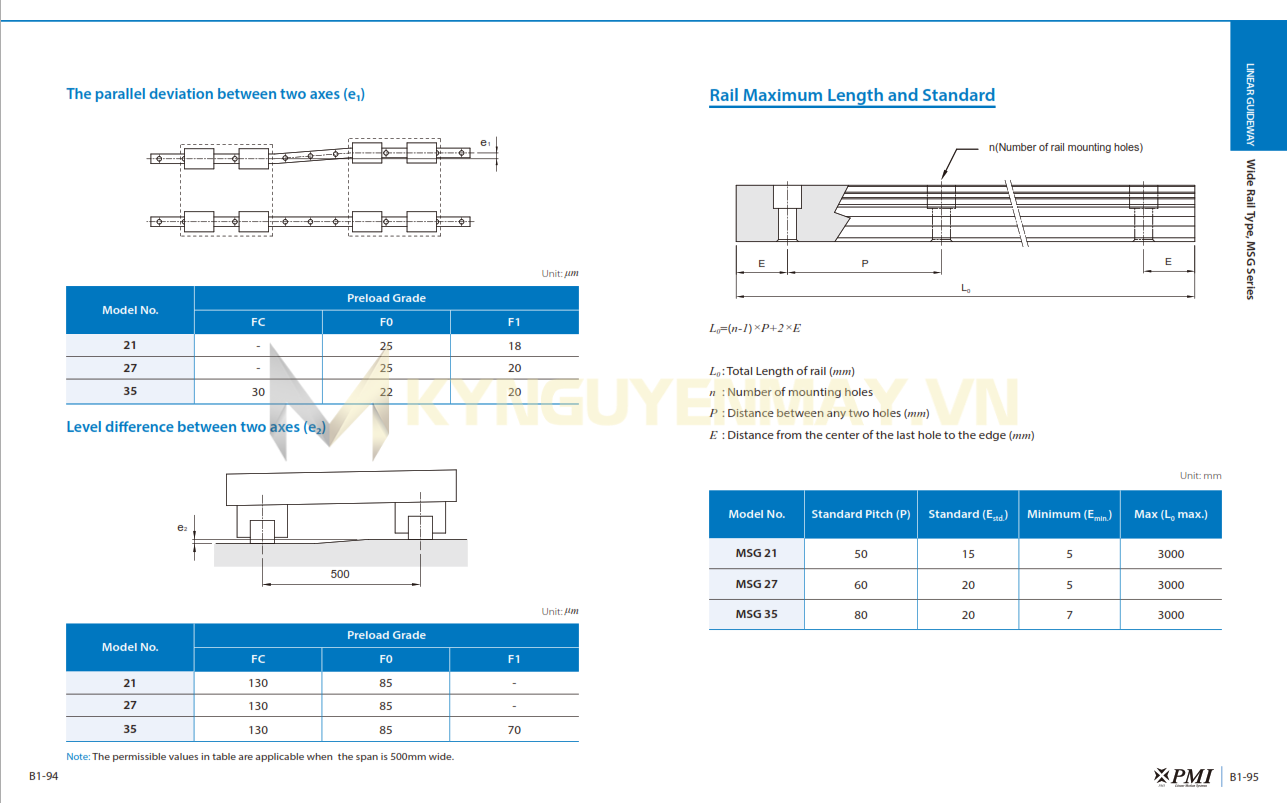 Thanh trượt PMI MSG