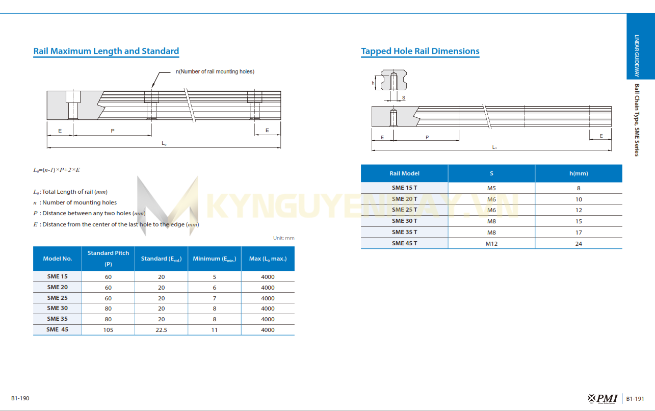 Thanh trượt PMI SME