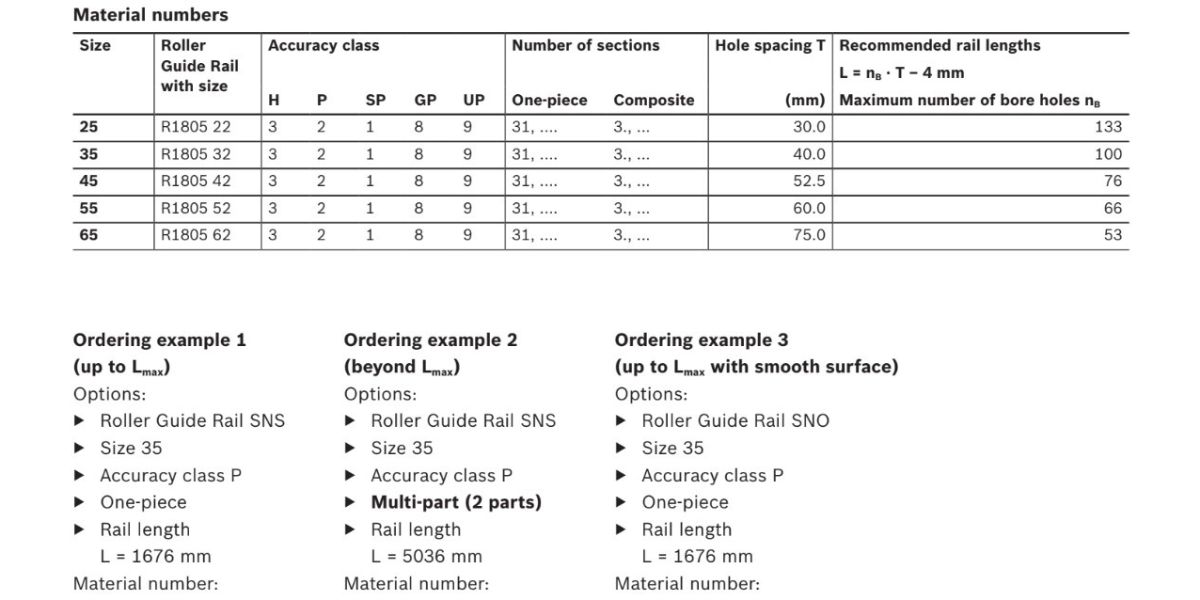 Thông số kỹ thuật của ray trượt tuyến tính dòng R1805 .2. 3.