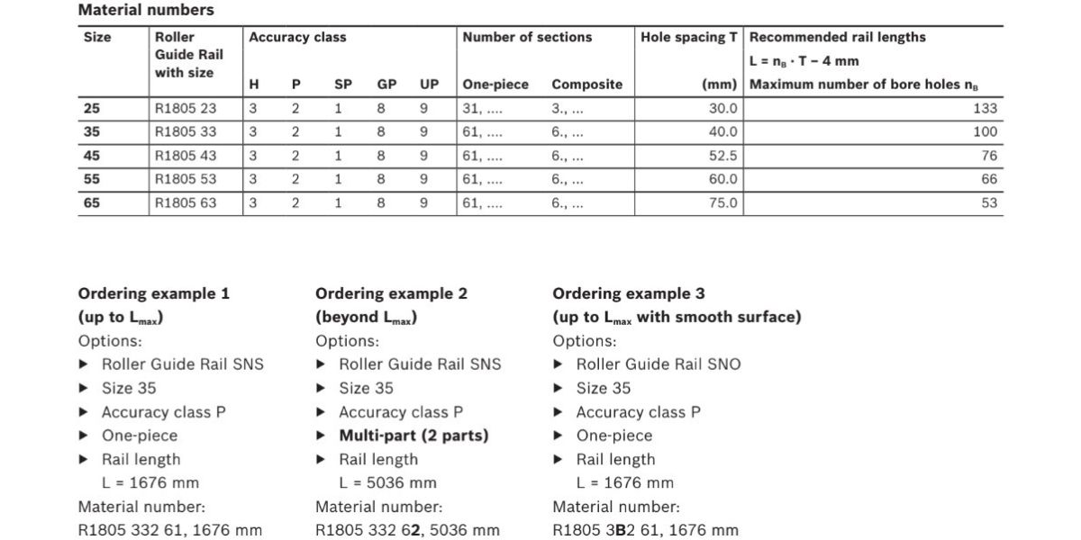 ray trượt chịu lực REXROTH dòng R1805 .3