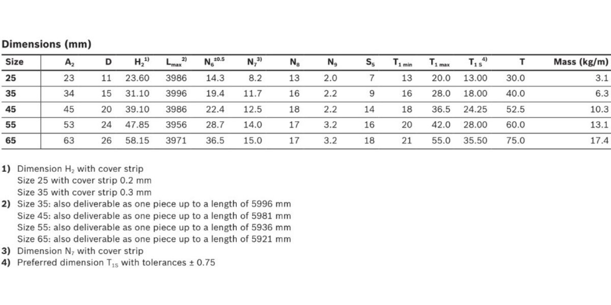 ray trượt chịu lực REXROTH dòng R1805 .3