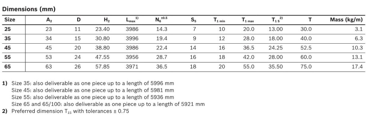 Thông số kỹ thuật của thanh trượt bi R1805 .5. 3.