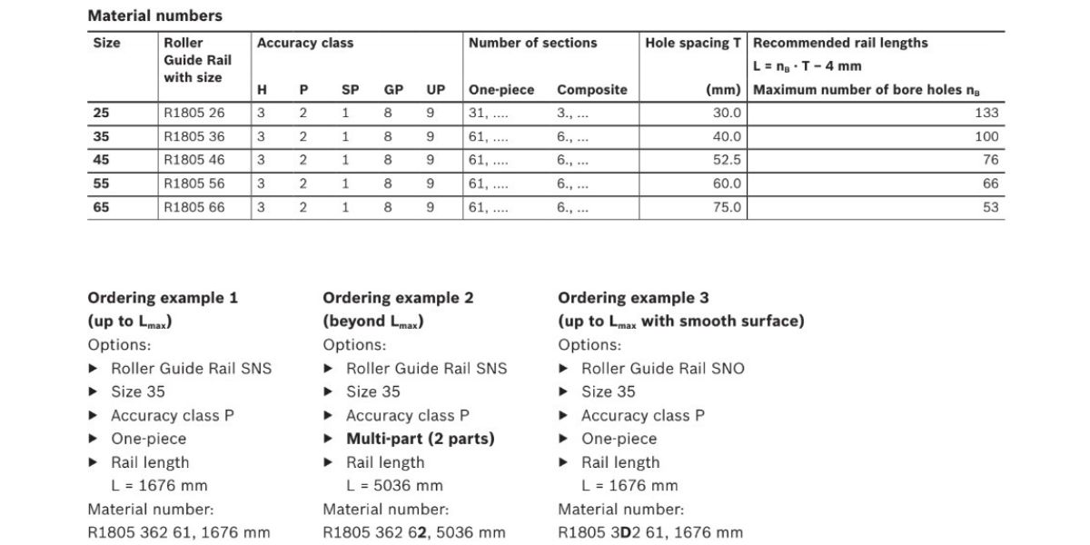 Thông số kỹ thuật của ray trượt cơ khí REXROTH R1805 .6
