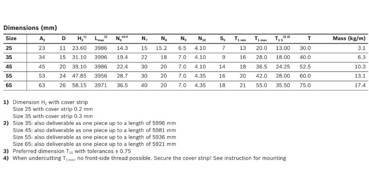 Thông số kỹ thuật của ray trượt cơ khí REXROTH R1805 .6