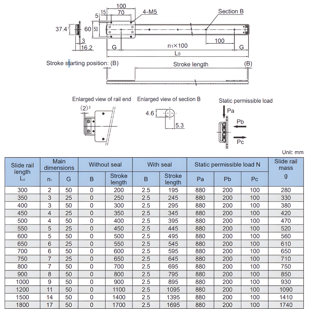Thông số kỹ thuật ray dẫn hướng FBW3590XR