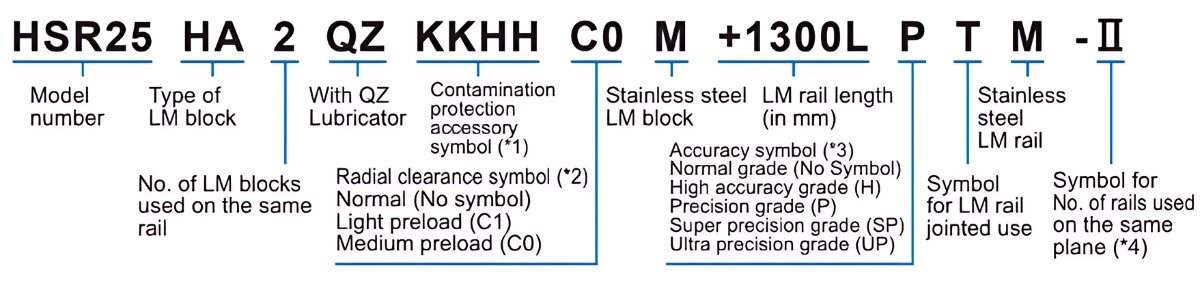Ý nghĩa ray trượt tuyến tính HSR25