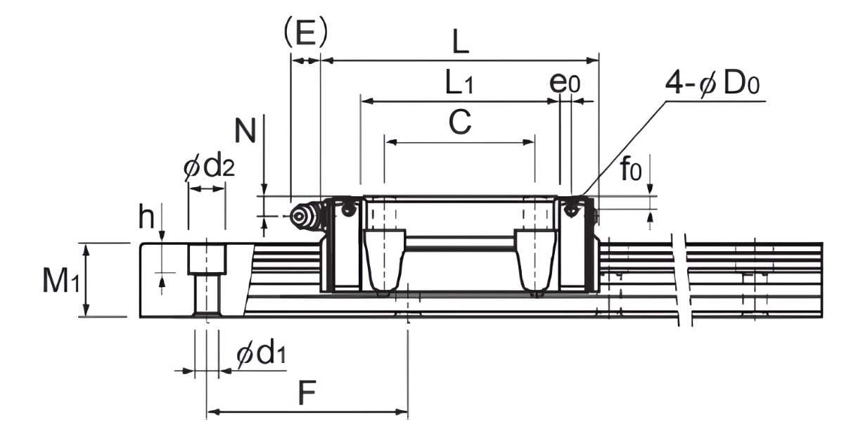 Thông số thanh dẫn hướng HSR25