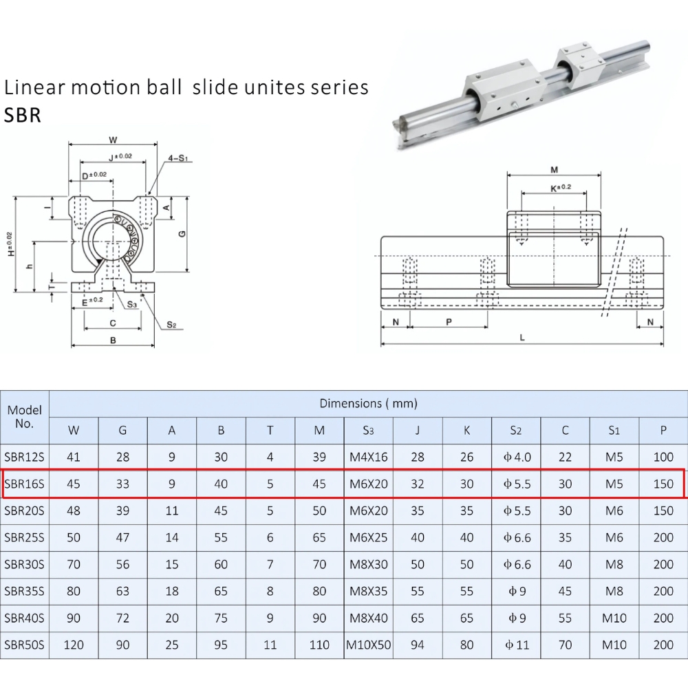 Thông số kỹ thuật thanh trượt con trượt SBR16S
