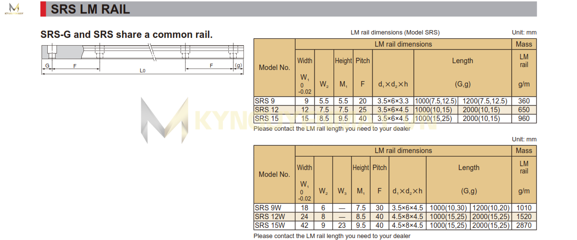 Thanh trượt THK SRS