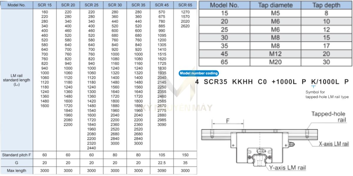 Thanh trượt THK SCR