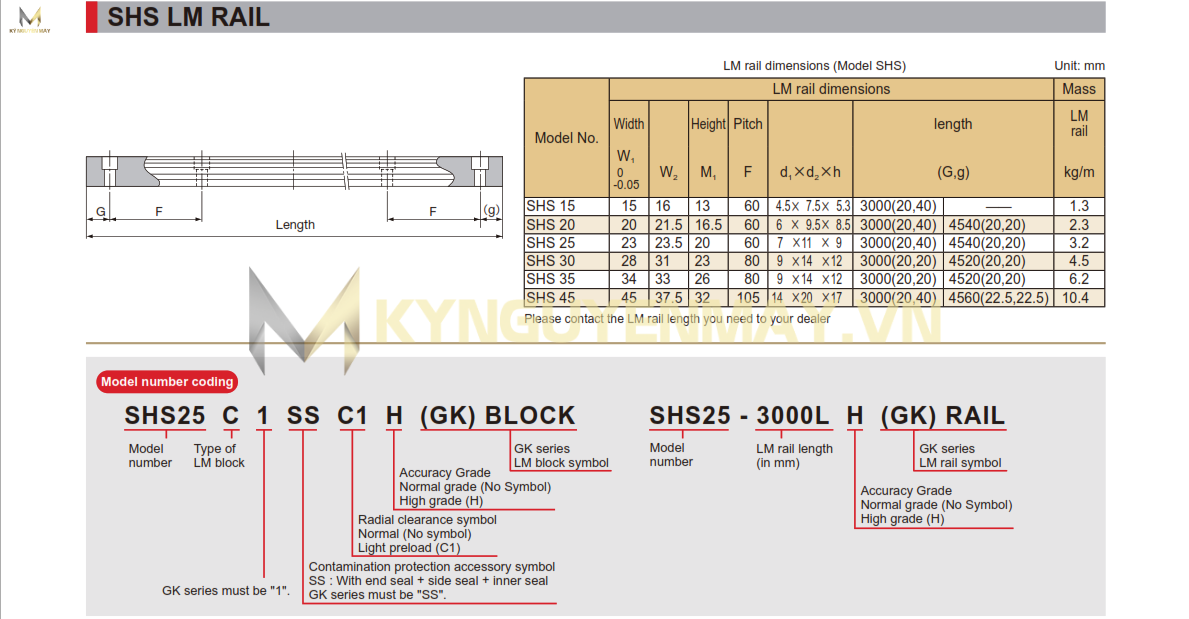 Thanh trượt THK SHS