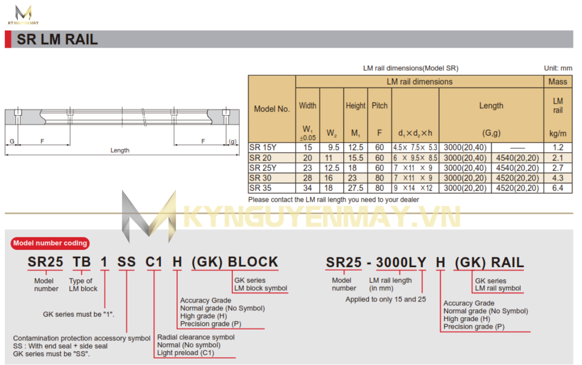Thông số thanh trượt vuông THK SR15, SR20, SR25, SR30, SR35