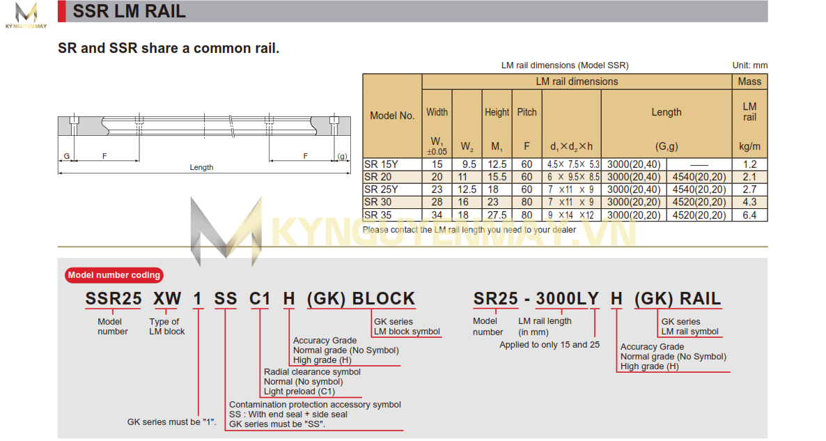 Thông số thanh trượt vuông THK SSR15, SSR20, SSR25, SSR30, SSR35