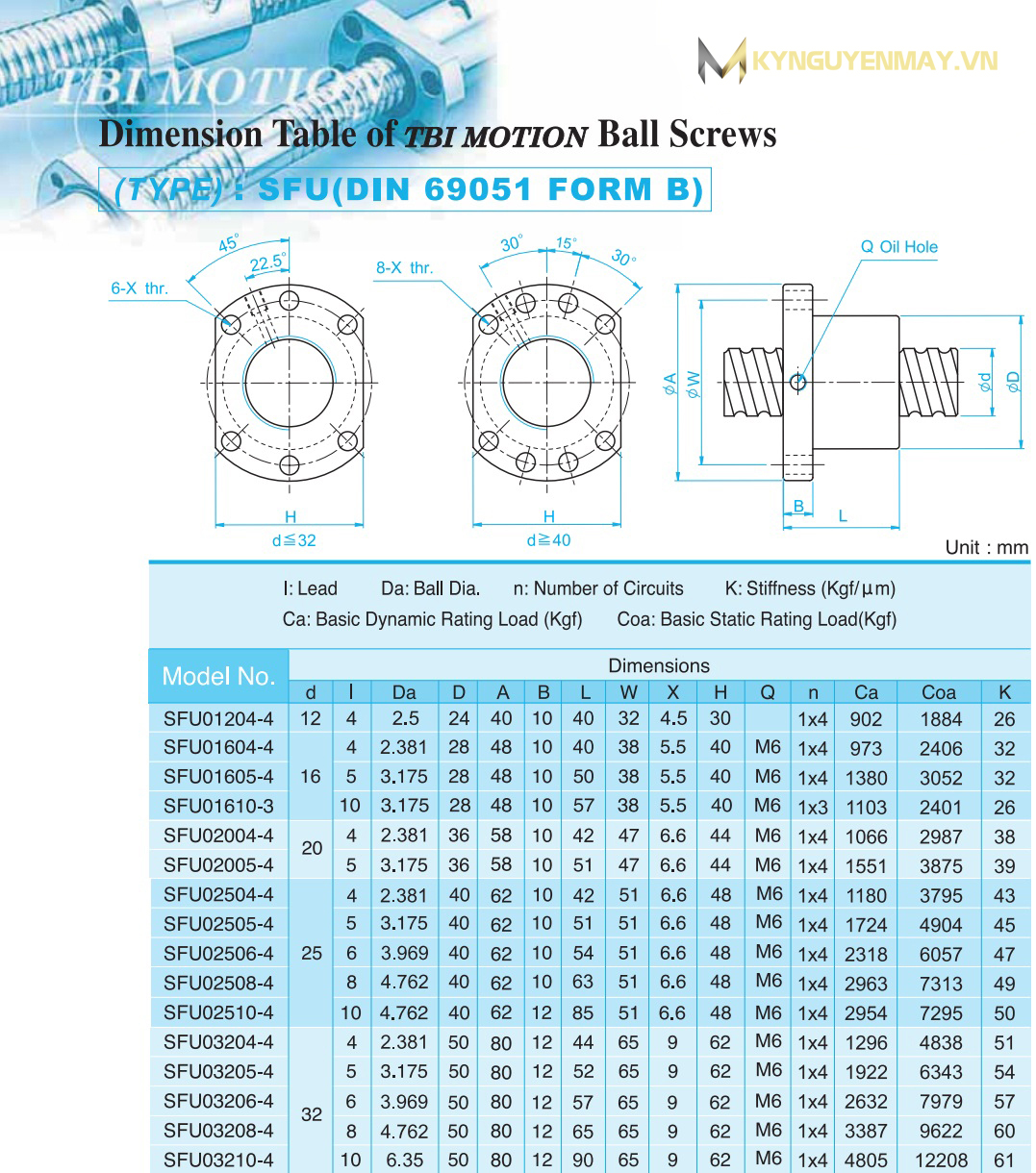 Thông số kỹ thuật SFU1205, SFU2505, SFU4005