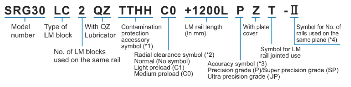 Ý nghĩa ký tự con trượt tuyến tính SRG30C1SS