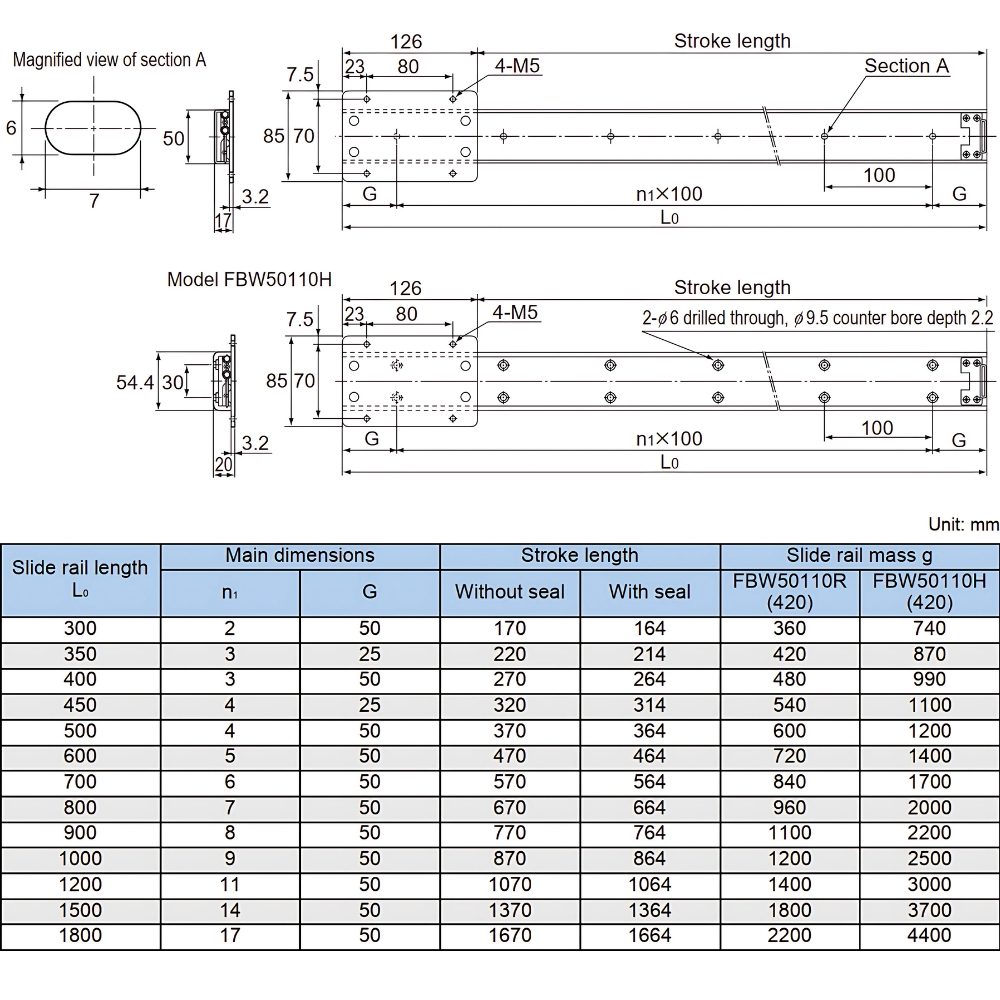 Thông số kỹ thuật con trượt tuyến tính FBW50110