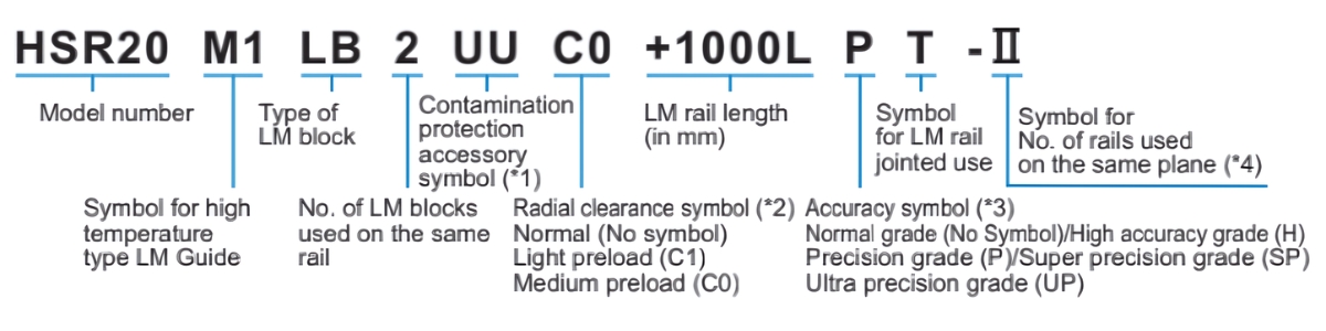 Ý nghĩa kỹ tự bạc đạn trượt dọc HSR M1B/M1LB