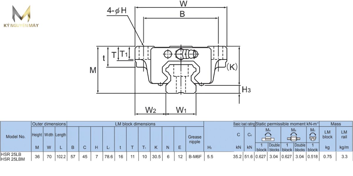 Thông số kỹ thuật ổ bạc trượt HSR25LB1SS
