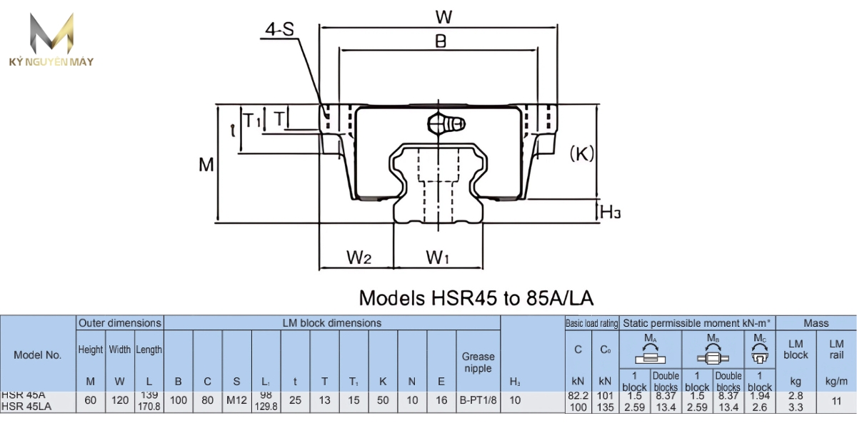 Thông số kỹ thuật con trượt dẫn hướng HSR45A1SS