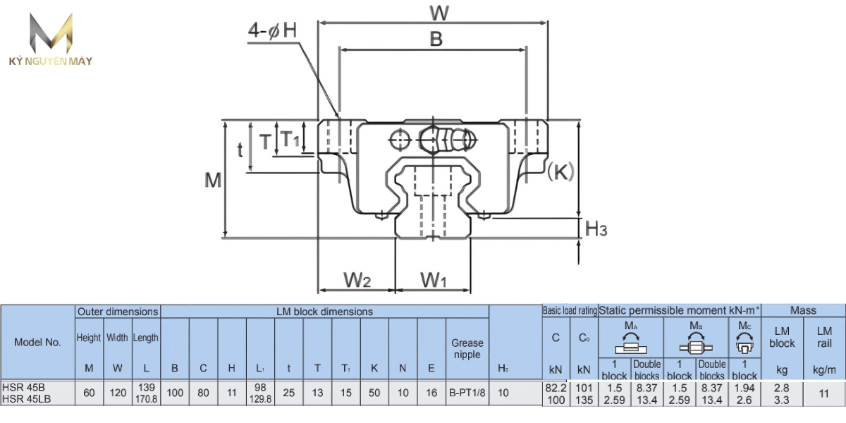 Thông số kỹ thuật bạc trượt HSR45B1SS