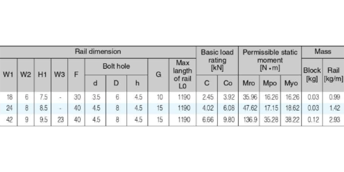 Thanh trượt SBC SBMW