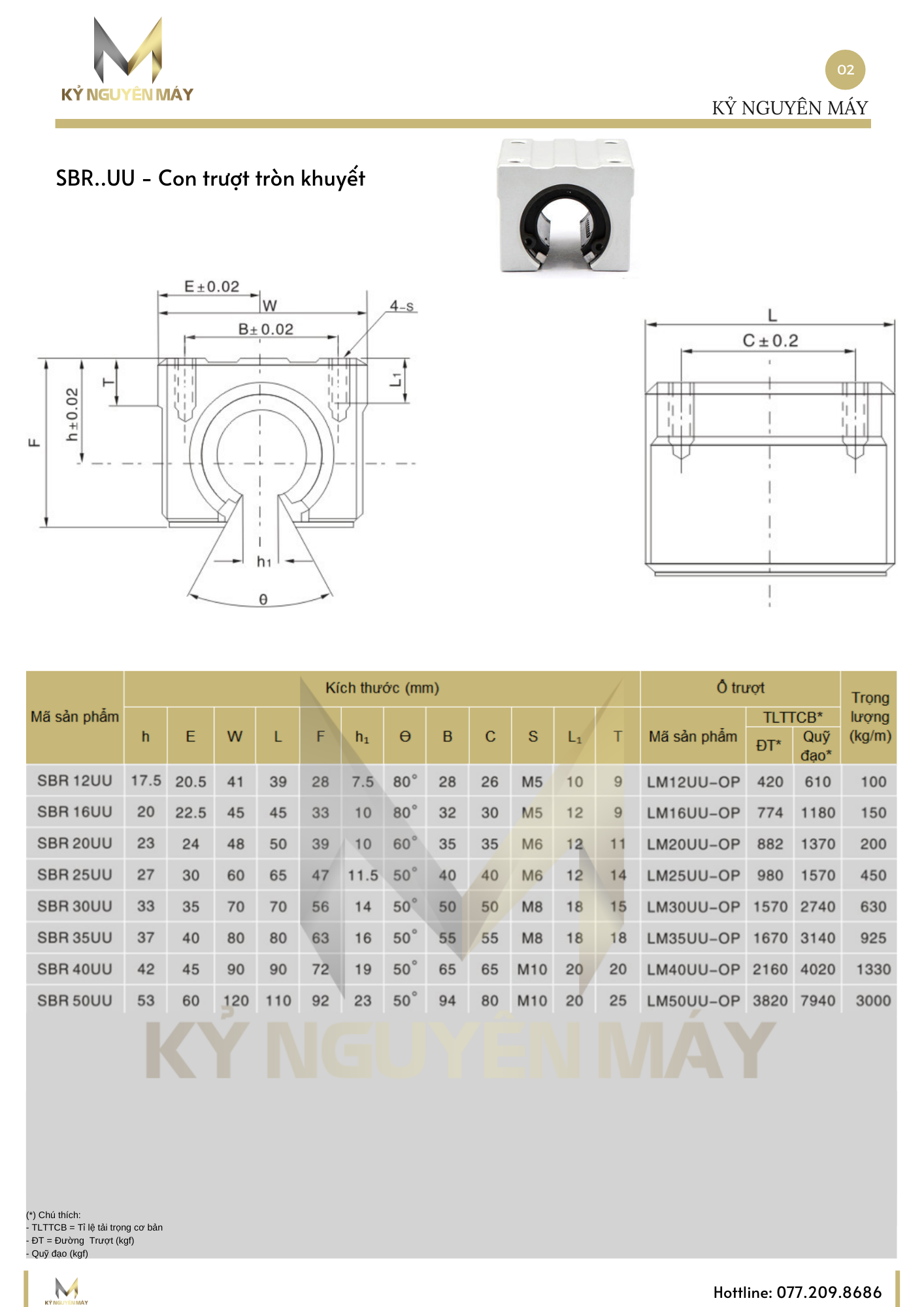 Thông số bạc đạn trượt dọc SBR
