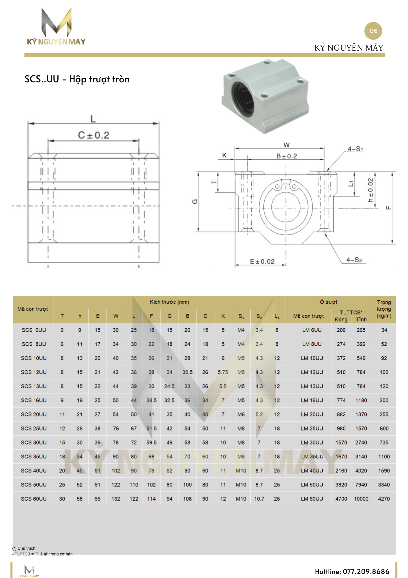 Thông số bạc đạn trượt dọc SCS