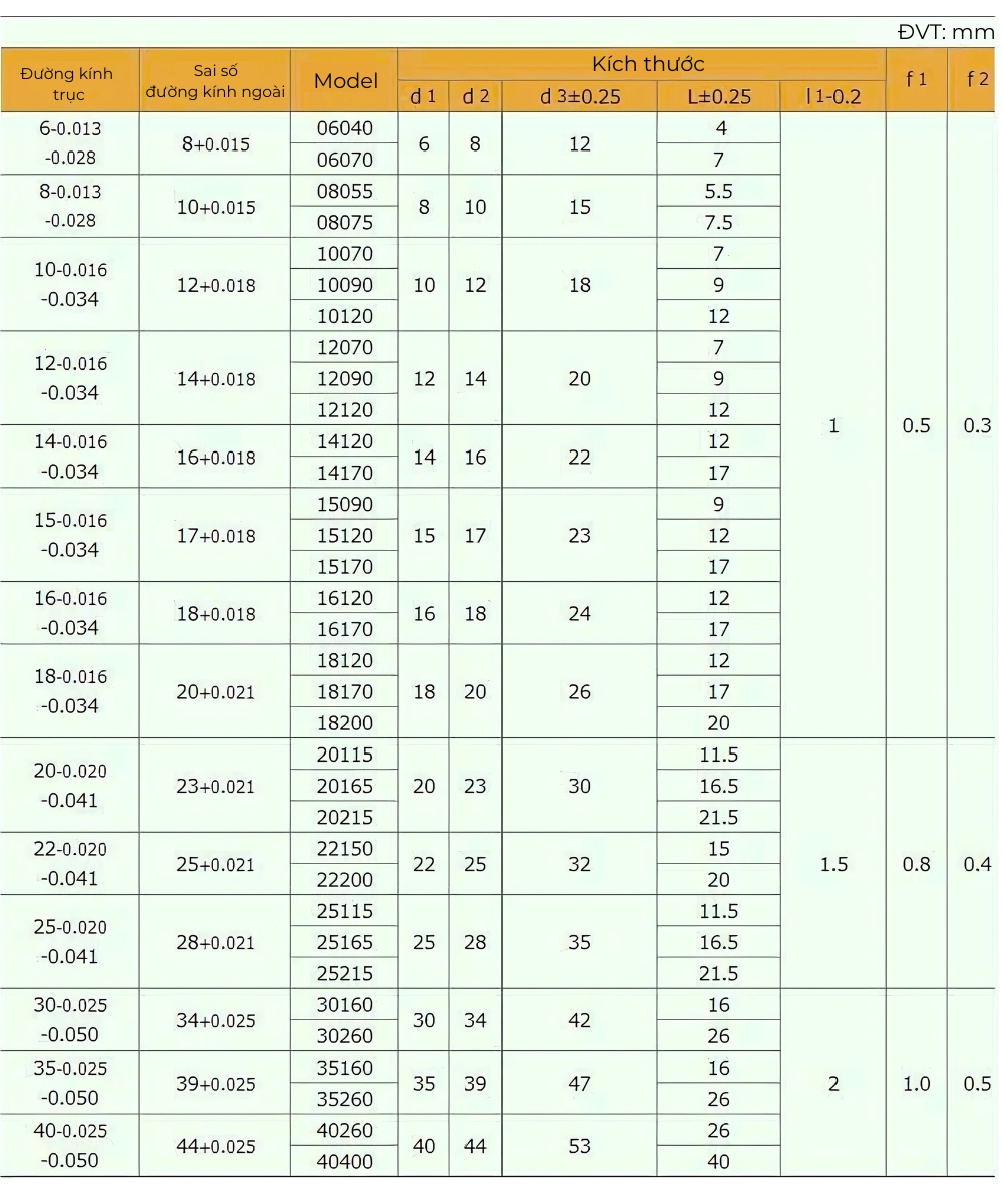 Thông số kỹ thuật bạc lót trục đồng SF-F