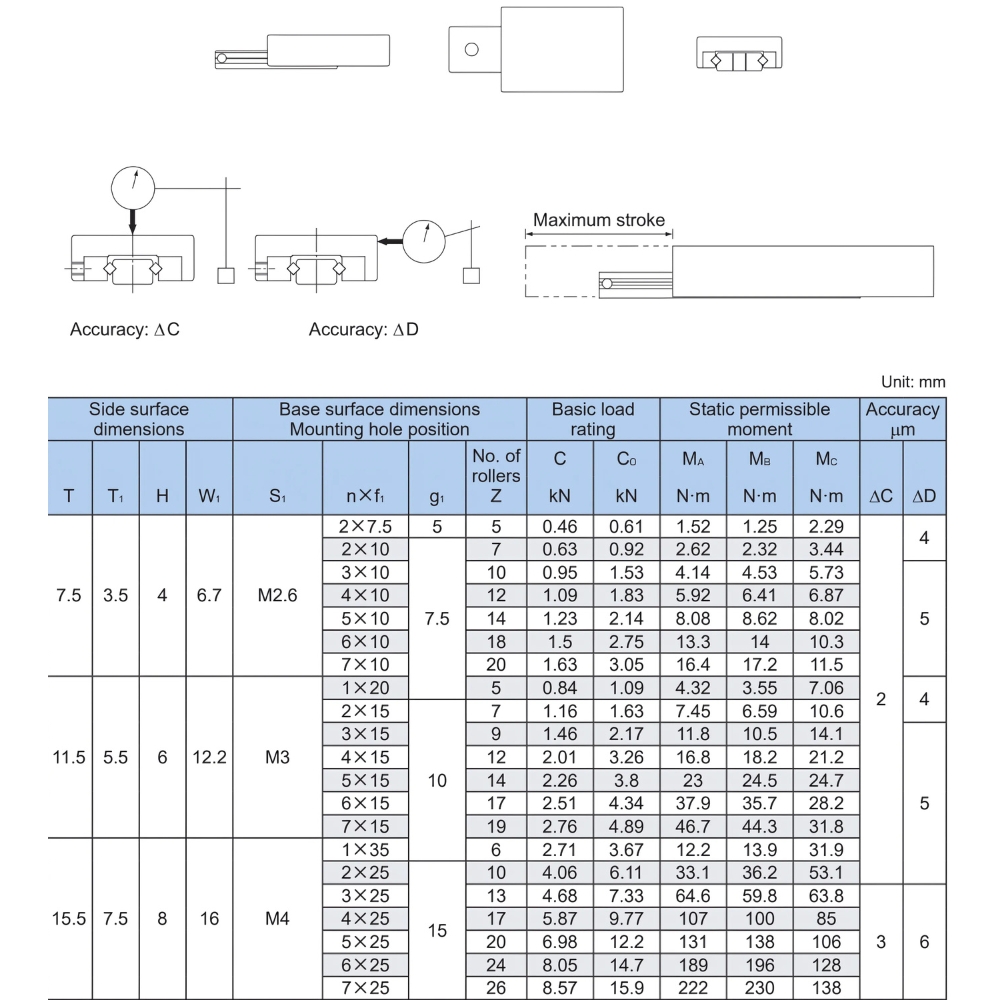 Thông số kỹ thuật bàn trượt dẫn hướng con lăn chéo THK VRT