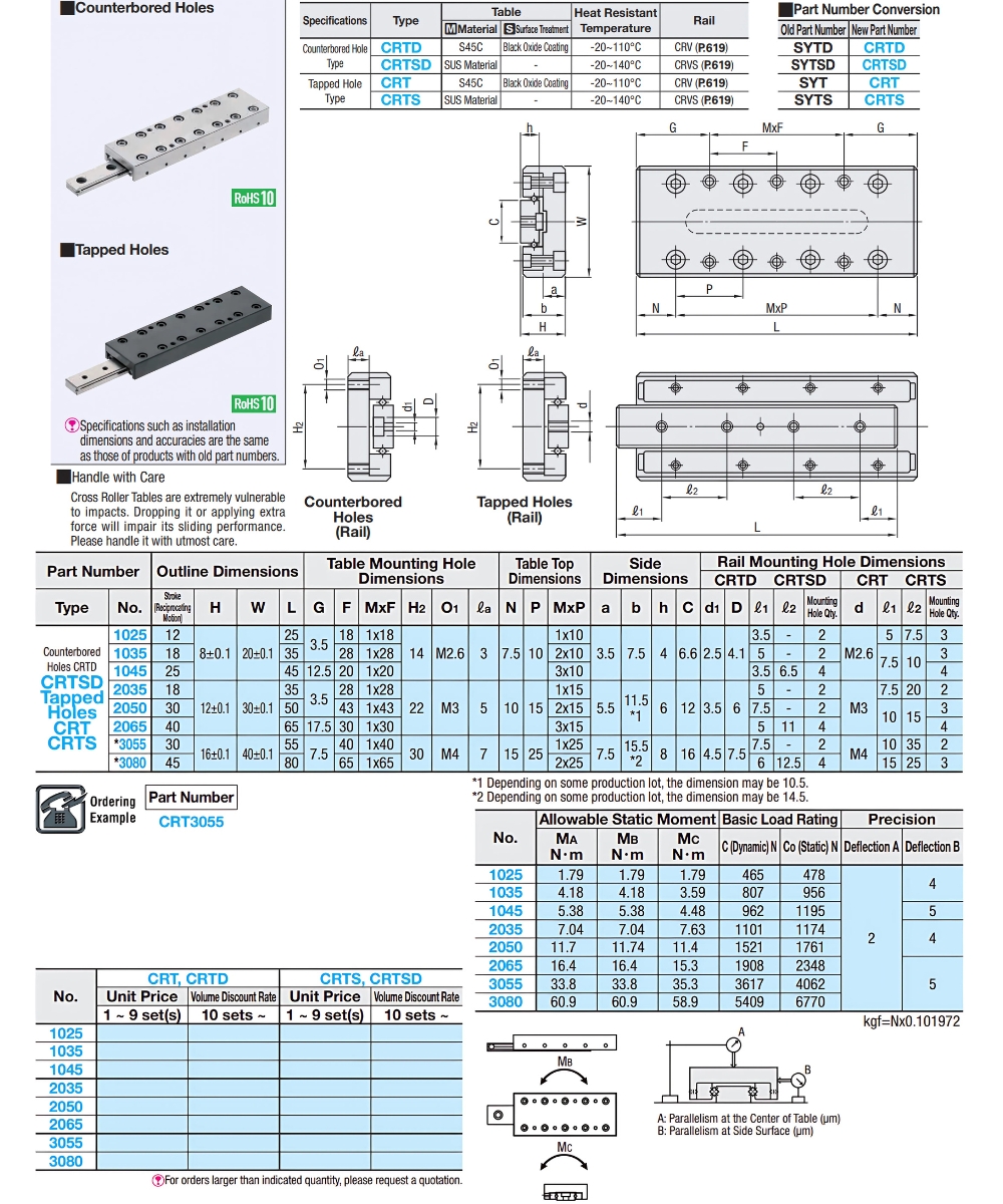 Thông số kỹ thuật bàn trượt dẫn hướng con lăn chữ thập CRT/CRTSD