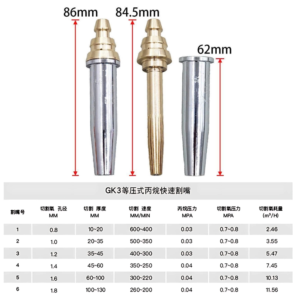 Thông số kỹ thuật bép cắt hơi GK3