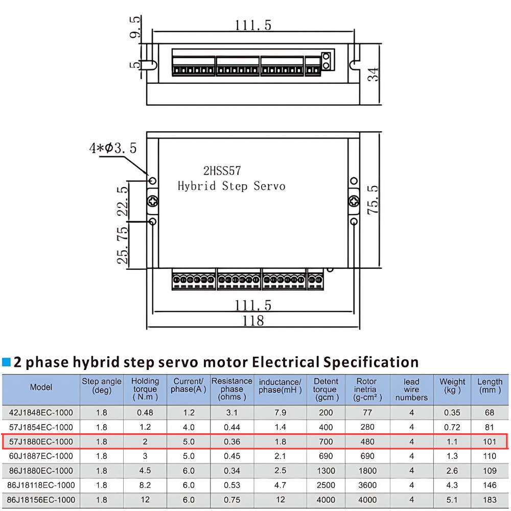 Thông số kỹ thuật bộ 2.2Nm JMC driver 2HSS57 & Động cơ 57J1880EC-1000
