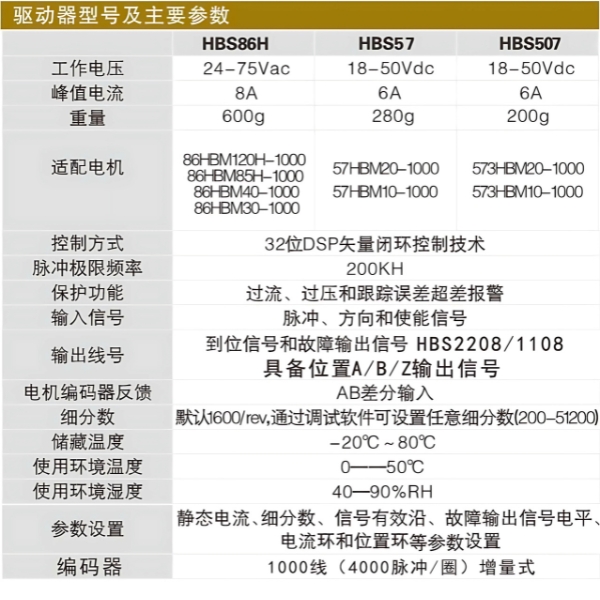 Ảnh thông số kỹ thuật driver HBS57