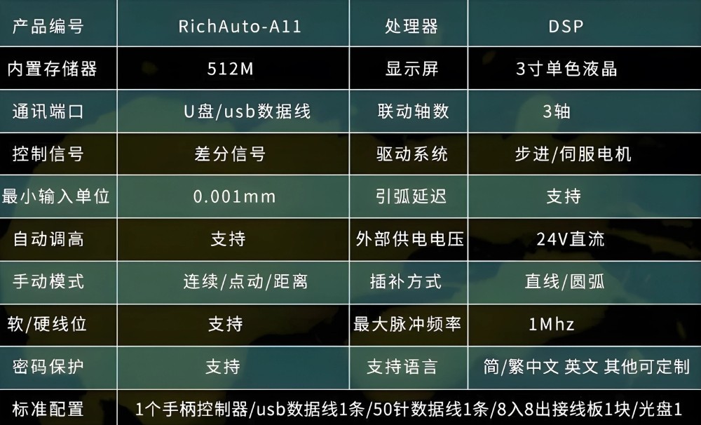 Thông số kỹ thuật bộ điều khiển cầm tay DSP A11