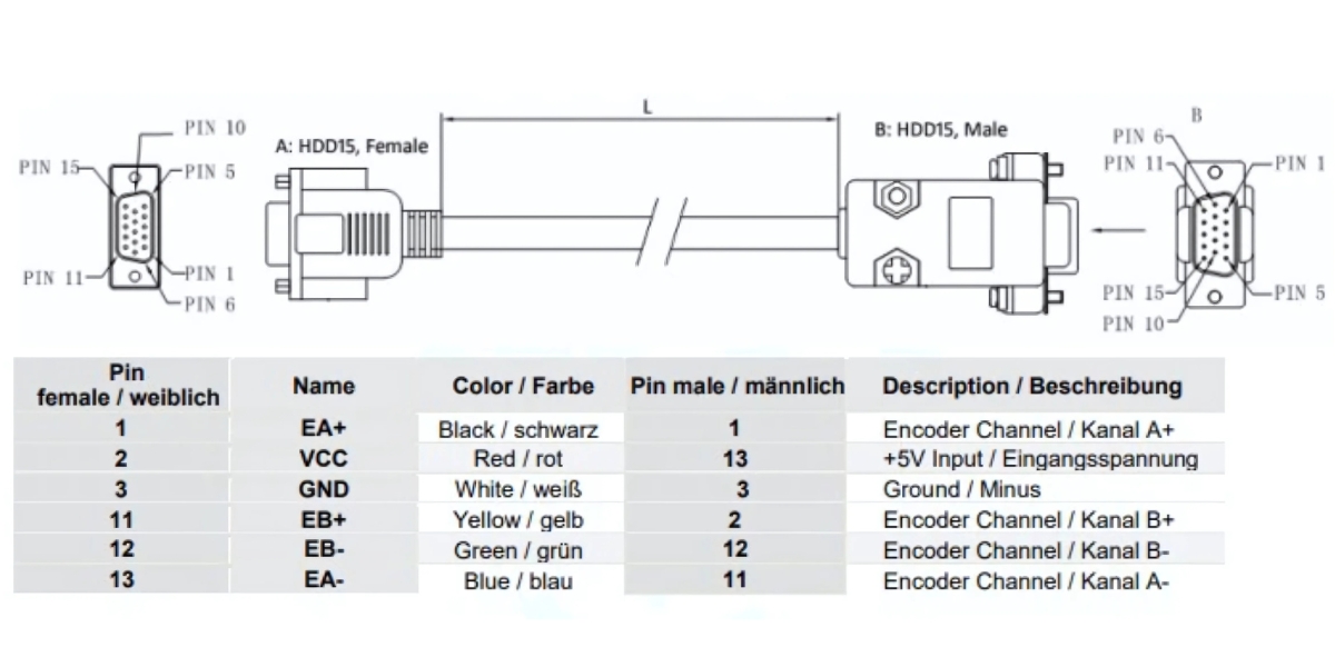 Thông số kỹ thuật cáp encorder LEADSHINE
