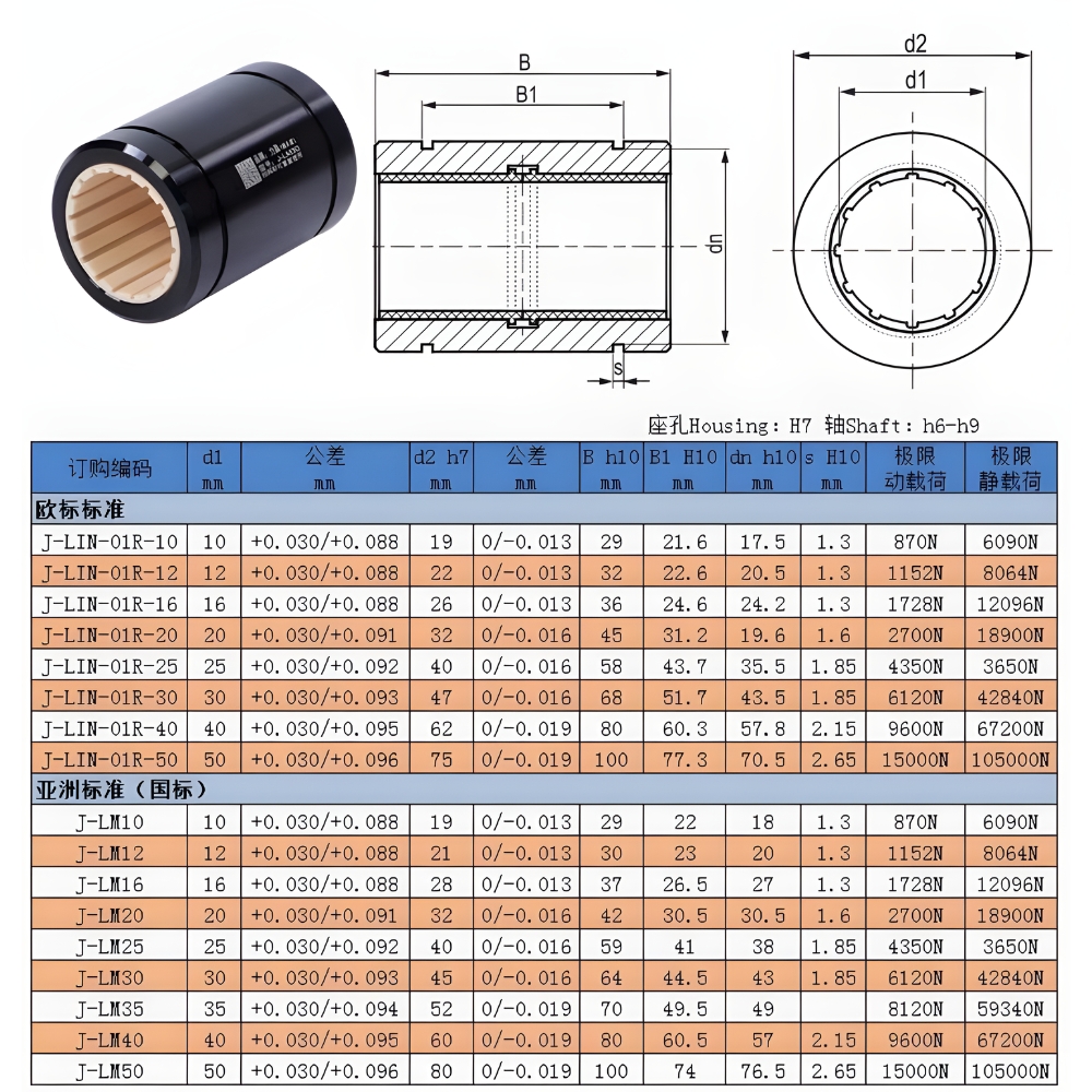 Thông số kỹ thuật vòng bi trượt nhựa J-LM