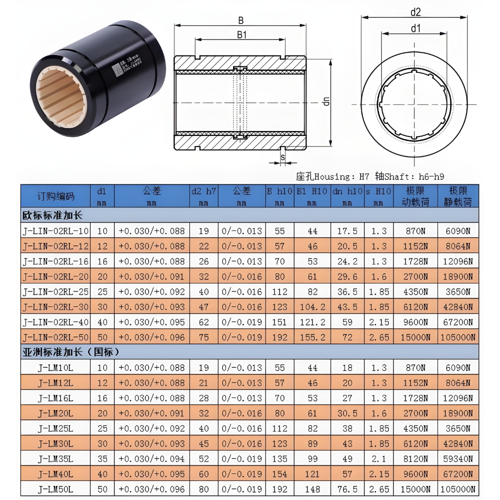 Thông số kỹ thuật vòng bi trượt nhựa J-LM
