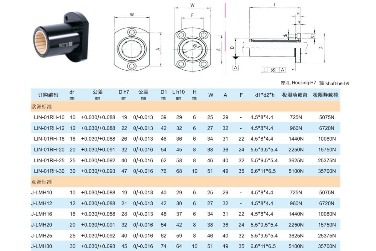 Thông số kỹ thuật bạc trượt dẫn hướng chống gỉ J-LMH10, J-LMH12, J-LMH16, J-LMH20, J-LMH25, J-LMH30