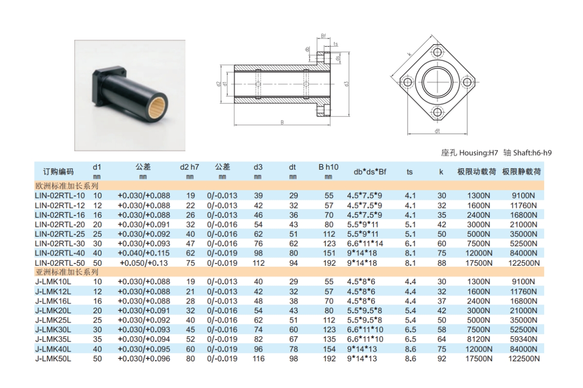Thông số kỹ thuật bạc trượt dẫn hướng chống gỉ J-LMK10, J-LMK12, J-LMK16, J-LMK20, J-LMK25, J-LMK30, J-LMK35, J-LMK40, J-LMK50